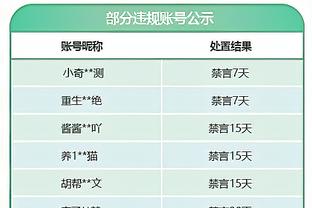 字母哥：利拉德无论何时都是场上的威胁点 他让比赛更简单